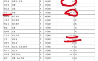 格力工资待遇怎么样_格力员工真实收入