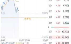 000679股票怎么样_000679股票未来走势