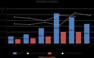博腾股份股票值得买吗_博腾股份未来走势分析