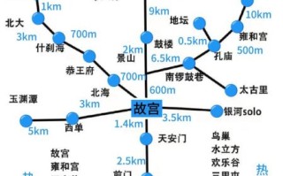 北京景点分布地图_如何规划一日游路线