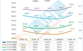 四川水泥股票值得买吗_四川水泥股票未来走势