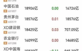 紫光股份股票怎么样_紫光股份未来走势分析