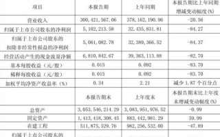 民丰特纸股票值得买吗_民丰特纸未来走势如何