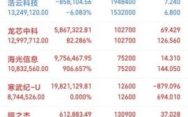 601111股票今日行情_后市还能涨吗