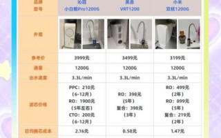 家用净水器哪个牌子好_如何挑选净水器不被坑