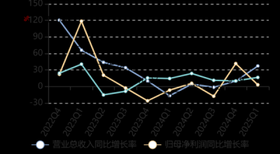 亿纬锂能股票值得买吗_亿纬锂能股票未来走势