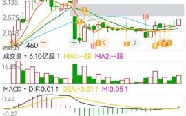 微盟股票值得买吗_微盟股价走势分析