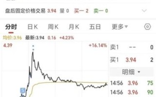友讯达股票怎么样_友讯达股票值得长期持有吗