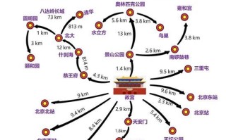 北京六日游怎么安排_北京六日游最佳路线