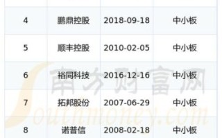 深宝安股票怎么样_深宝安股票值得长期持有吗