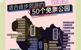 北京免费公园有哪些_北京免费公园开放时间