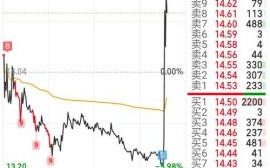 上工申贝股票怎么样_值得长期持有吗