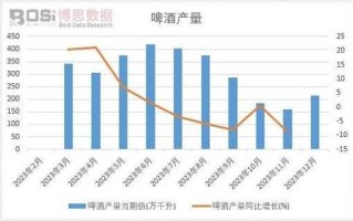 啤酒行业市场现状_未来五年发展趋势