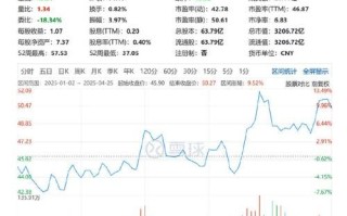 恒瑞医药股票还能买吗_恒瑞医药未来走势分析