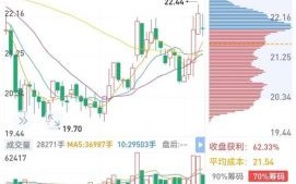 正海生物股票值得长期持有吗_正海生物股票未来走势如何