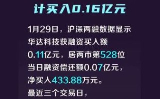 华达科技股票怎么样_华达科技值得长期持有吗