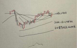 601066股票行情_未来走势预测