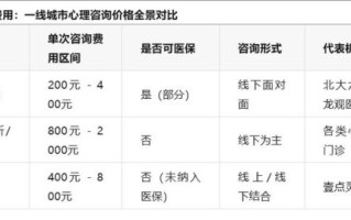 北京心理医院哪家好_北京心理医院收费标准