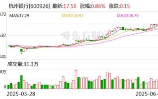 杭州银行股票值得买吗_杭州银行股票未来走势