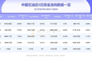 中石油股票601857值得长期持有吗_中石油股票601857分红率是多少