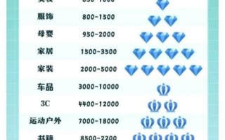 购物市场哪个便宜_如何挑选靠谱平台