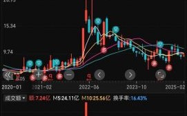 000722湖南发展股票怎么样_000722股票未来走势分析