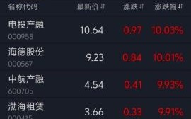 渤海租赁股票值得买吗_渤海租赁股票未来走势