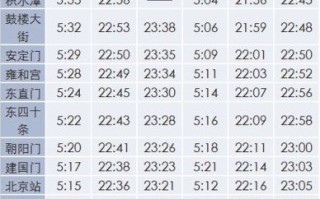 北京地铁早上几点开始运行_首班车时间表