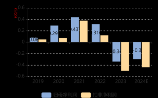 得利斯股票怎么样_得利斯股票未来走势分析