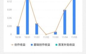 今日头条怎么赚钱_今日头条收益怎么算