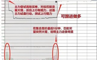 股票几点开始交易_早盘集合竞价时间