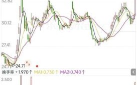 海康威视股票走势分析_还能买入吗