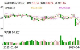 华润双鹤股票怎么样_华润双鹤股票值得长期持有吗