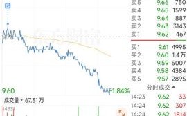 中国核电股票值得买吗_601985股价走势分析