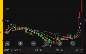 600961股票走势分析_未来还能涨吗