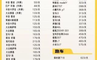 汽车租赁一天多少钱_租车需要哪些手续