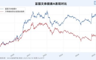 富国文体健康股票基金001186怎么样_适合长期持有吗