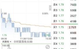 安阳钢铁股票股吧_后市还能涨吗