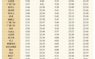 北京地铁早上几点发车_首班车时间表