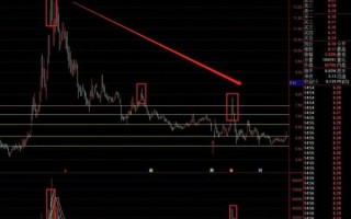 601515股票怎么样_东风股份未来走势分析