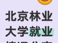 北京林业大学在哪个区_北京林业大学怎么去