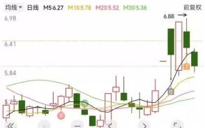 康佳股票值得买吗_康佳股票最新走势