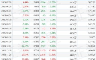 汇顶科技股票怎么样_值得长期持有吗
