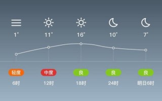 北京房山气温变化大吗_房山冬天冷不冷