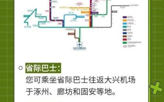 北京大兴国际机场怎么去_北京大兴机场交通攻略