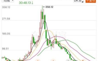 中兵光电股票怎么样_未来走势预测