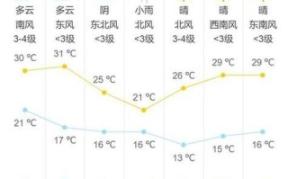 北京明天天气怎么样_北京明天穿什么衣服合适