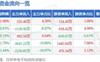 爱建集团股票怎么样_爱建集团股票值得买吗