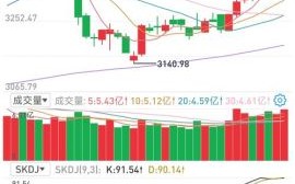 深证指数是什么_深证指数怎么买