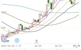 中科三环股票值得长期持有吗_中科三环未来走势如何